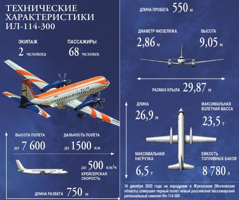 ✅ самолет ил-114 300: технические характеристики, последние модификации - sport-nutrition-rus.ru