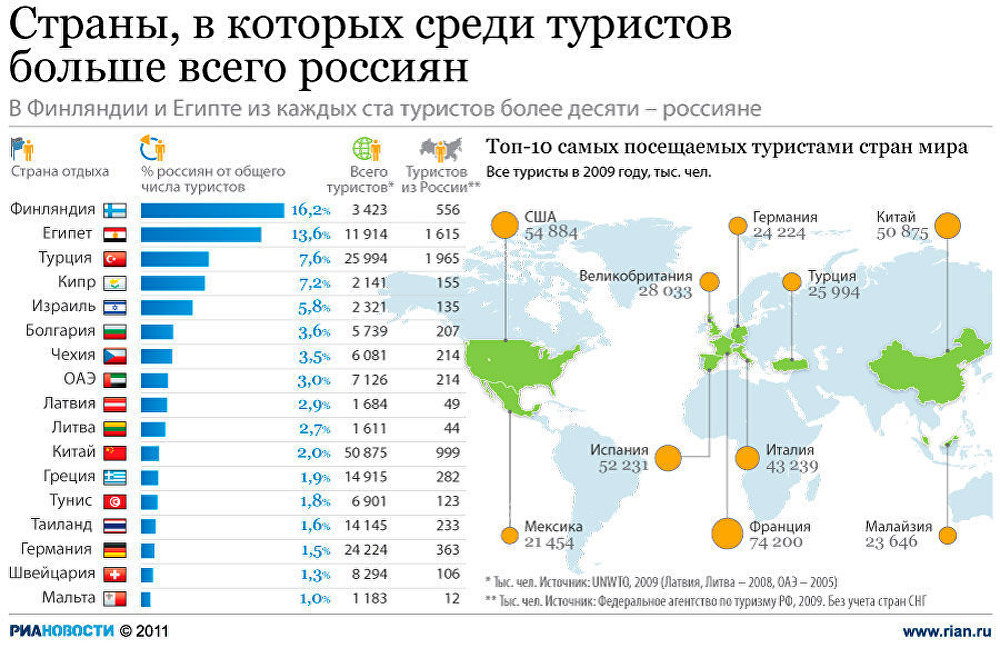 Топ-5 стран, где должен побывать каждый россиянин в 2019