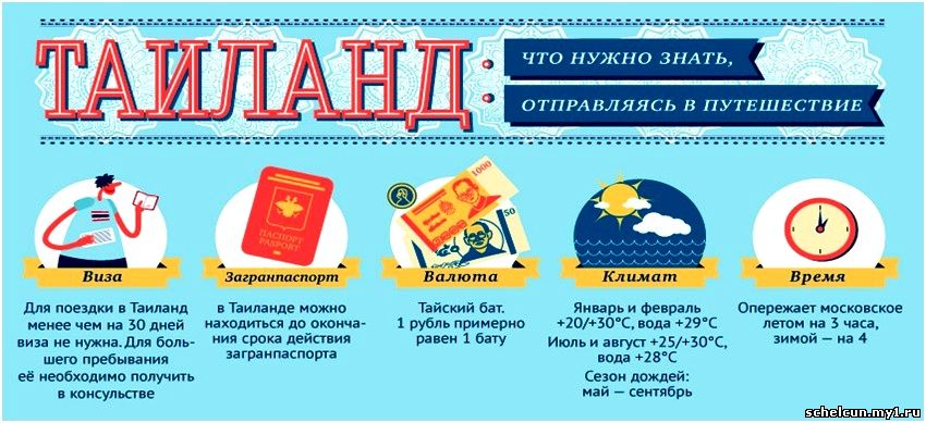 Как недорого отдохнуть в таиландеolgatravel.com