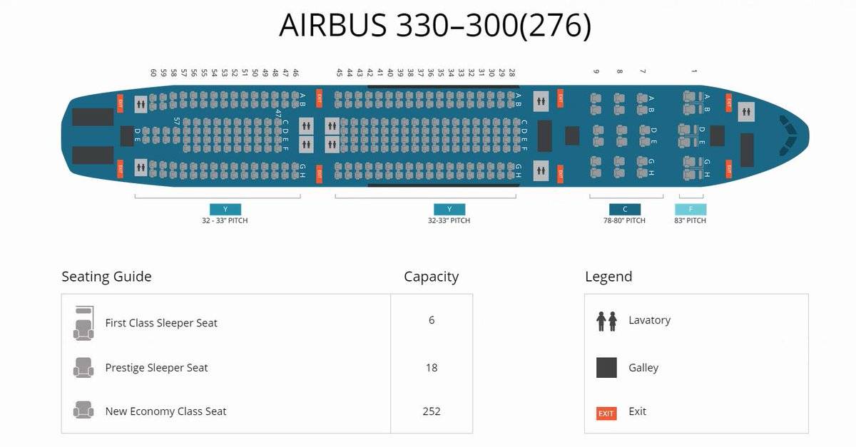 Салон airbus a330-300: фото, характеристика, схема салона и лучшие места :: syl.ru