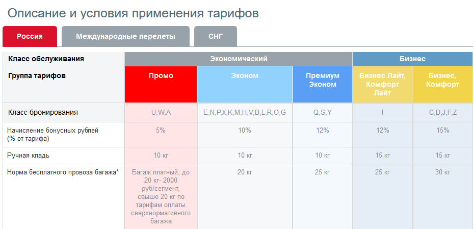 Класс обслуживания 2ш