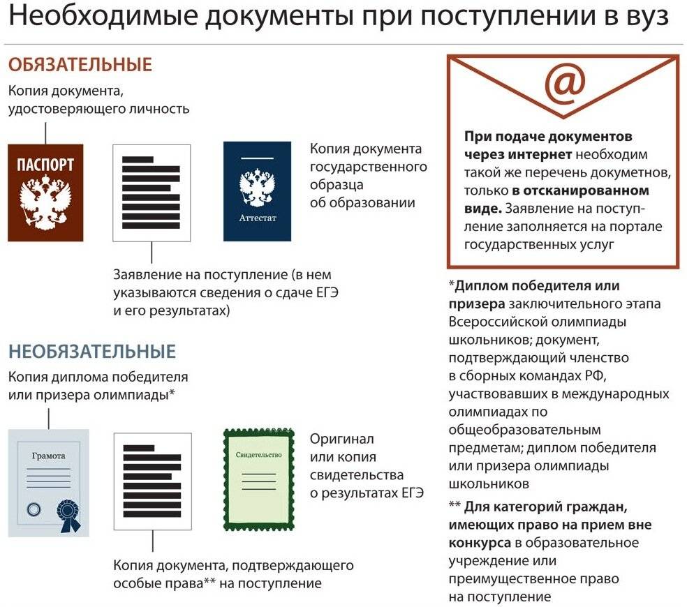 Подать д. Документы для поступления в вуз. Документы при постулпени. Документы для поступления в учебное заведение. Обязательные документы для поступления в вуз.