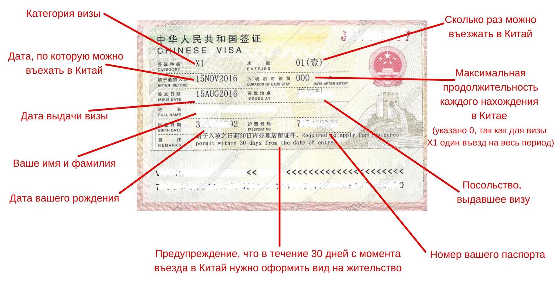 Перенос визы в новый документ, в новый паспорт в 2022 году