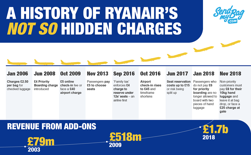 Ryanair объяснила, почему не летает в россию | авиация россии как на ладони - последние события, технологии и история авиации