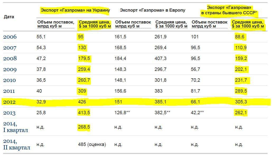 Как перевести деньги из европы в россию в 2022: актуальные методы денежных переводов