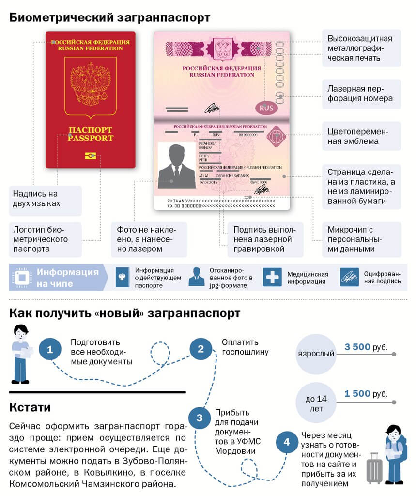 Для чего нужен биометрический паспорт? кто и как его может получить в рф?