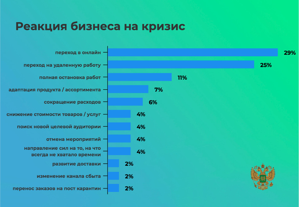 Особенности работы ???? в королевстве для россиян ????