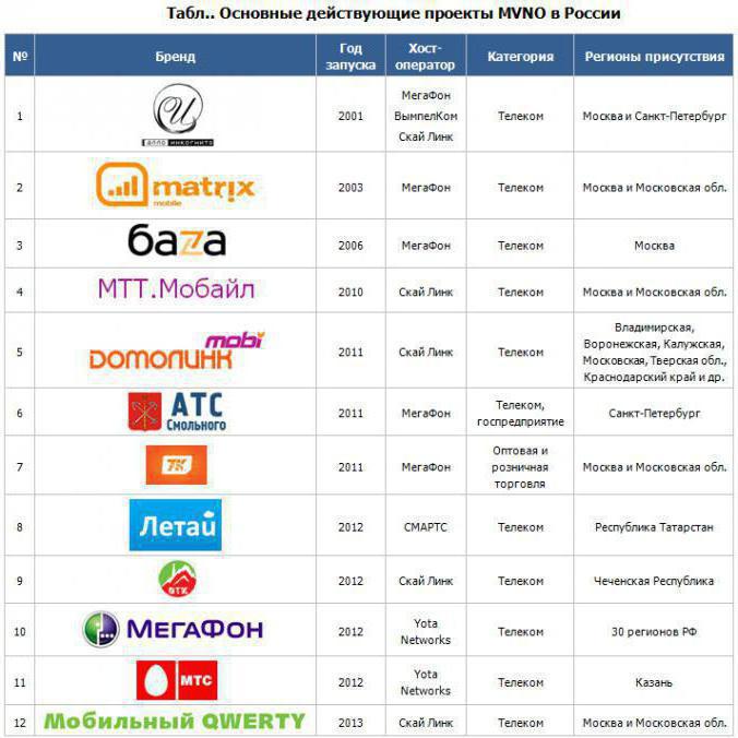 Как работают мобильная связь и интернет в германии