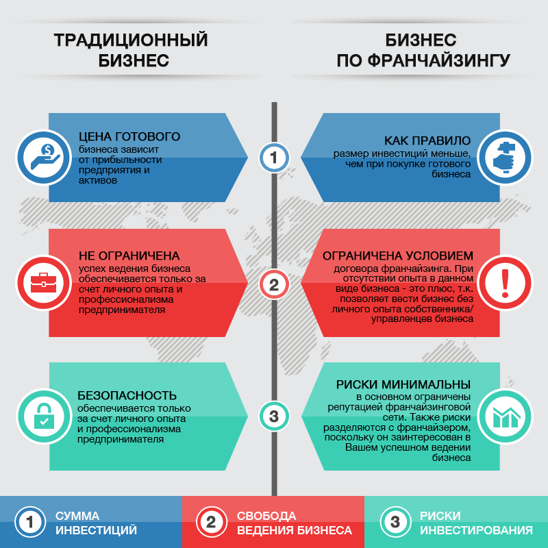 Как украинцам открыть бизнес в чехии