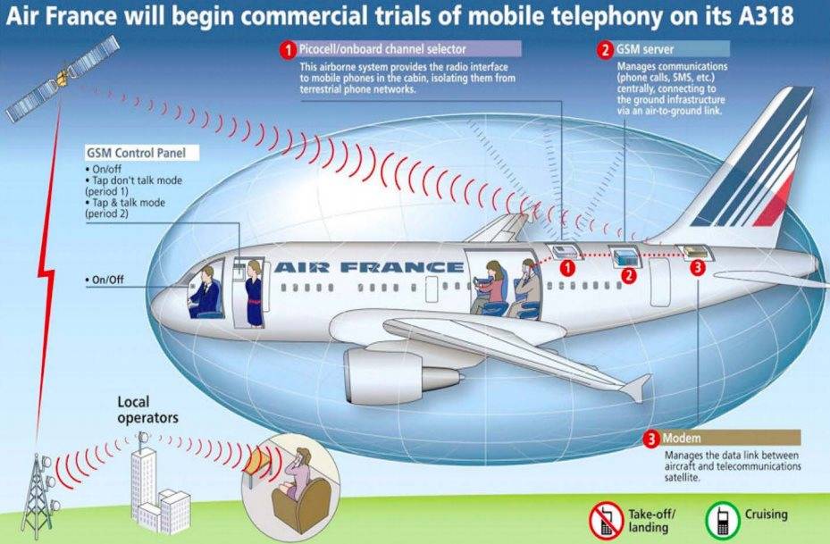 Режим полета (авиарежим) в смартфоне - что это? как включить и отключить и как это работает?