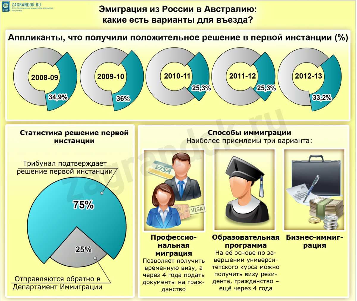 Иммиграция в болгарию в 2020: условия, программы, помощь