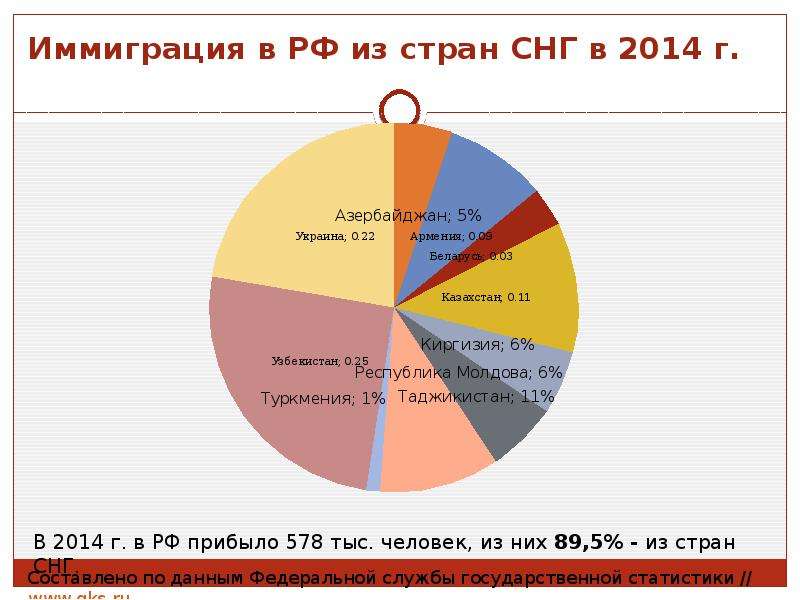 Пошаговая инструкция: как переехать в австралию по профессиональной визе