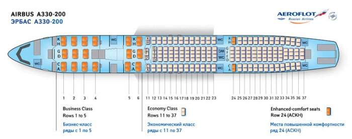 Схема расположения мест в самолете