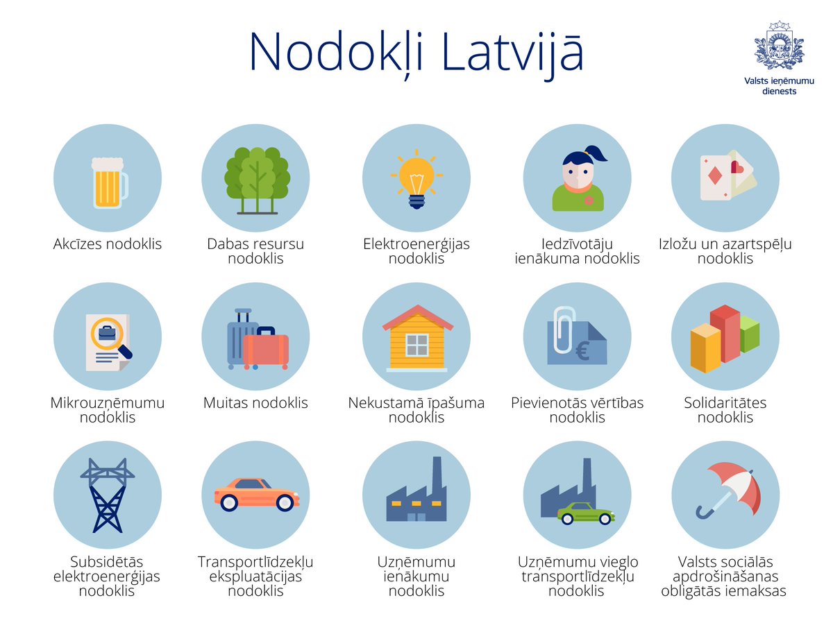 Как начать бизнес в латвийской республике