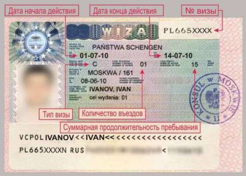 Новые правила шенгенской визы