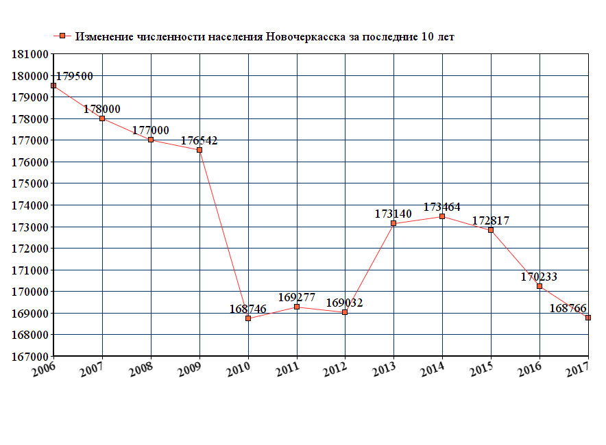 Индекс г новочеркасск ростовской