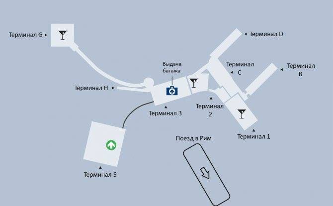 Как добраться из аэропорта фьюмичино до центра рима - italyme