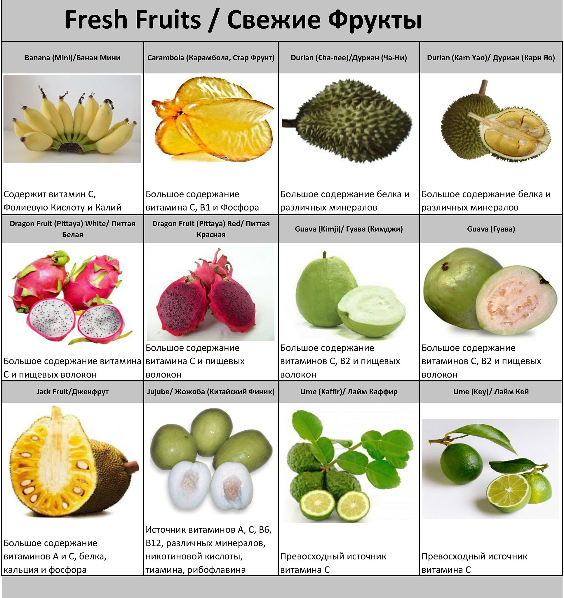 Экзотические фрукты от папайи до маранга: описание вкуса и фото, где попробовать