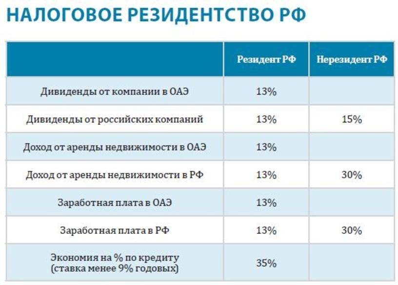 Налоги в испании в 2021 году