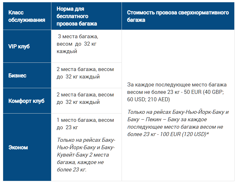 Подробно о прохождении онлайн-регистрации на рейс azur air, бронировании места в самолете