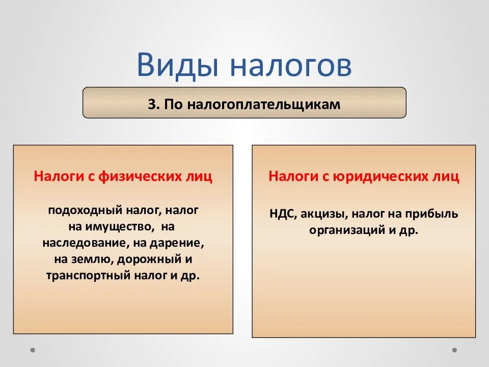 Налоговая система польши презентация