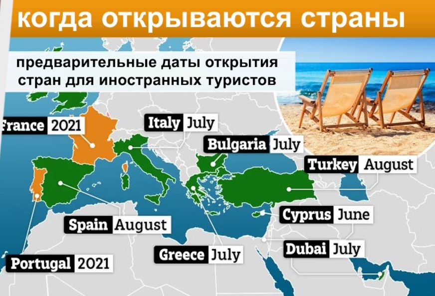 Список безвизовых стран для россиян 2023