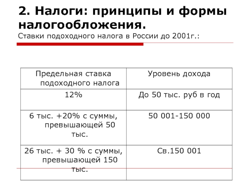 Ставка налога на зарплату. Подоходный налог в 1980 году ставки таблица. Процент подоходного налога в России. Подоходный налог это какой налог. Шкала подоходного налога в России.