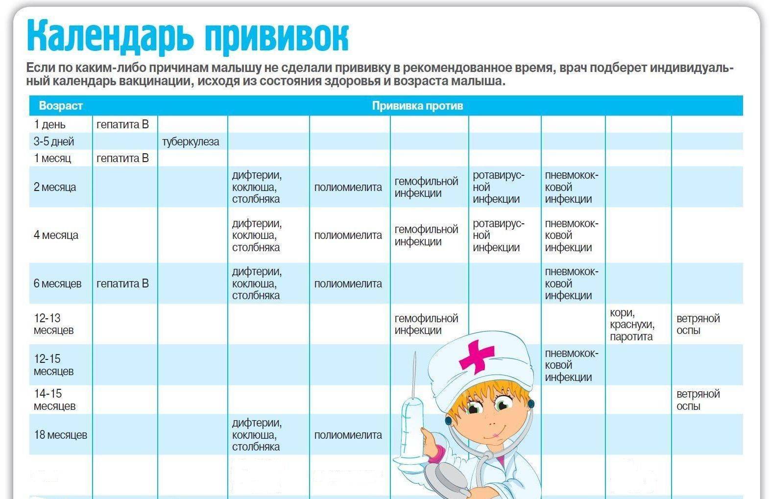 Плановые осмотры детей. прививки в германии - жизнь одной семьи экспатов в германии