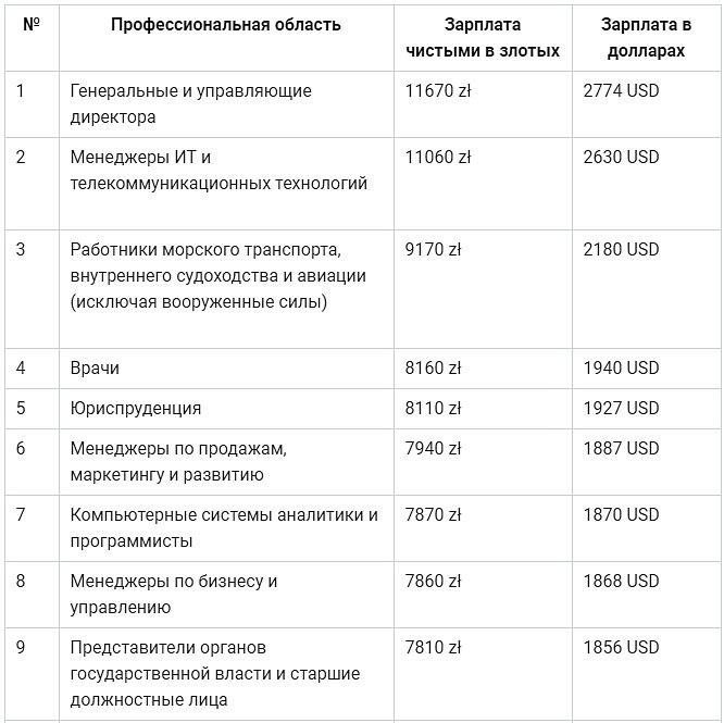 Работа в польше для русских, белорусов, украинцев: вакансии 2023 - prian.ru
