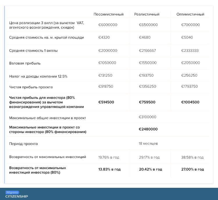 Гражданство кипра для россиян в 2023 году: как получить за инвестиции, при покупке недвижимости и через брак