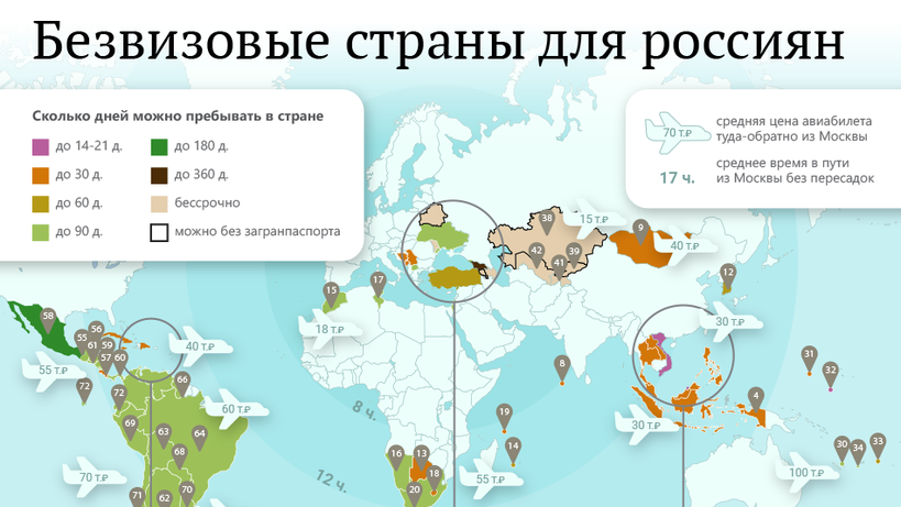 Безвизовые страны для россиян 2021: полный список