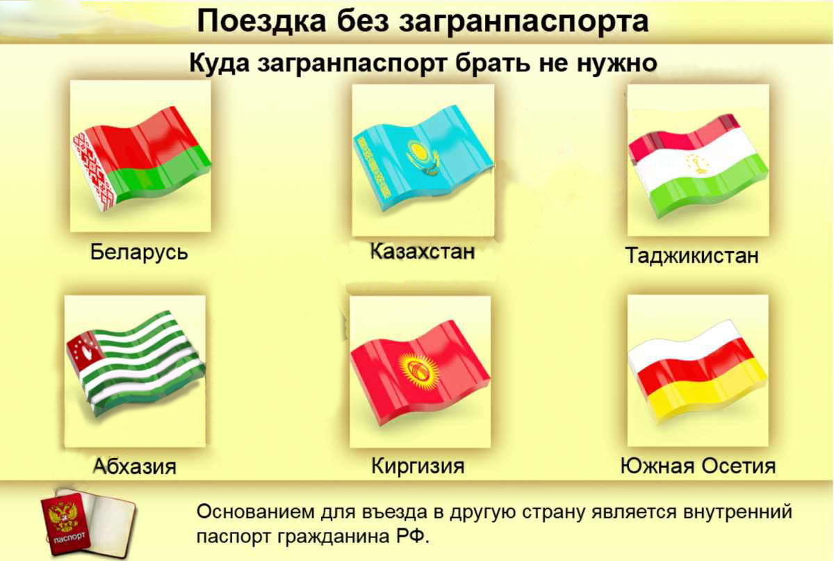 Правила въезда в Белоруссию для россиян