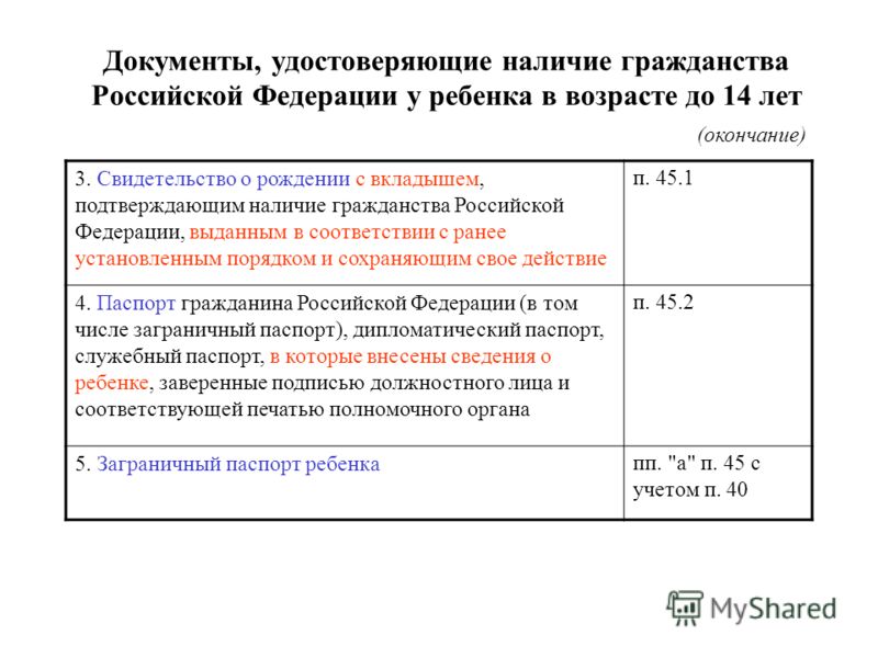 Подтверждение российского гражданства