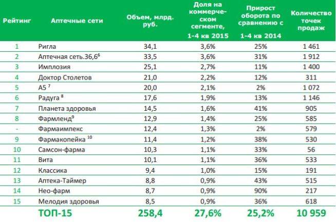 Помощь для туристов. аптечка в испании | privetmadrid.com