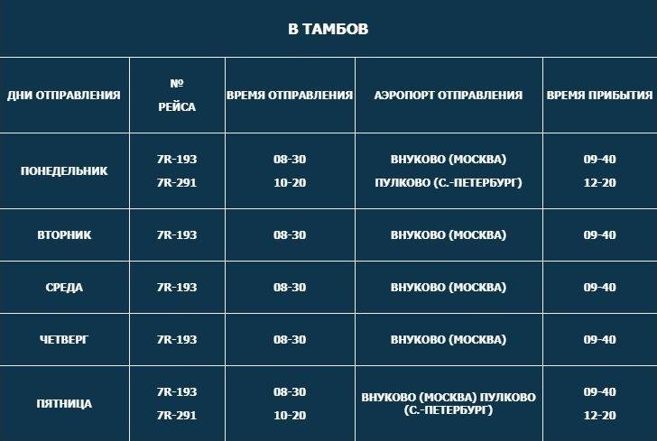 Все об аэропорте тамбова (донское) – расписание рейсов