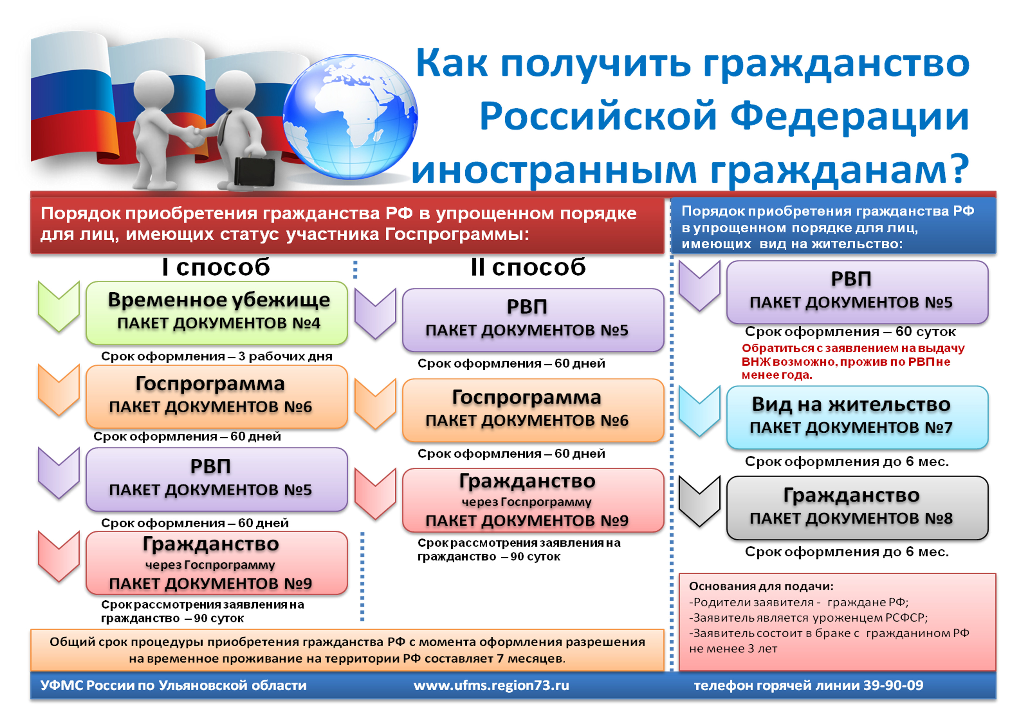 Как получить гражданство рф по упрощенной схеме