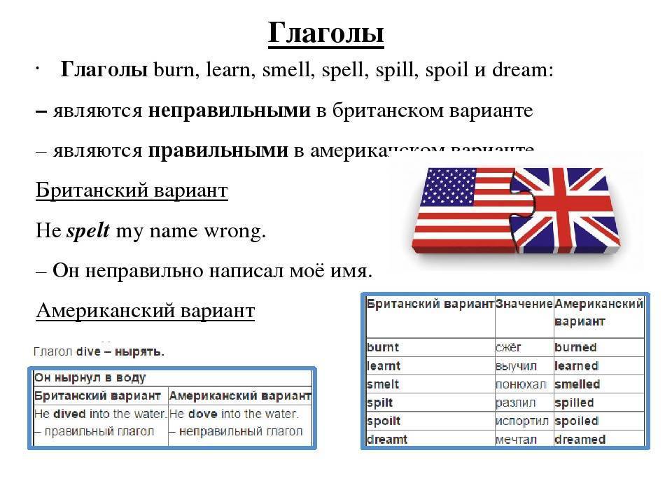 Все об американском диалекте английского языка - lingua-airlines.ru