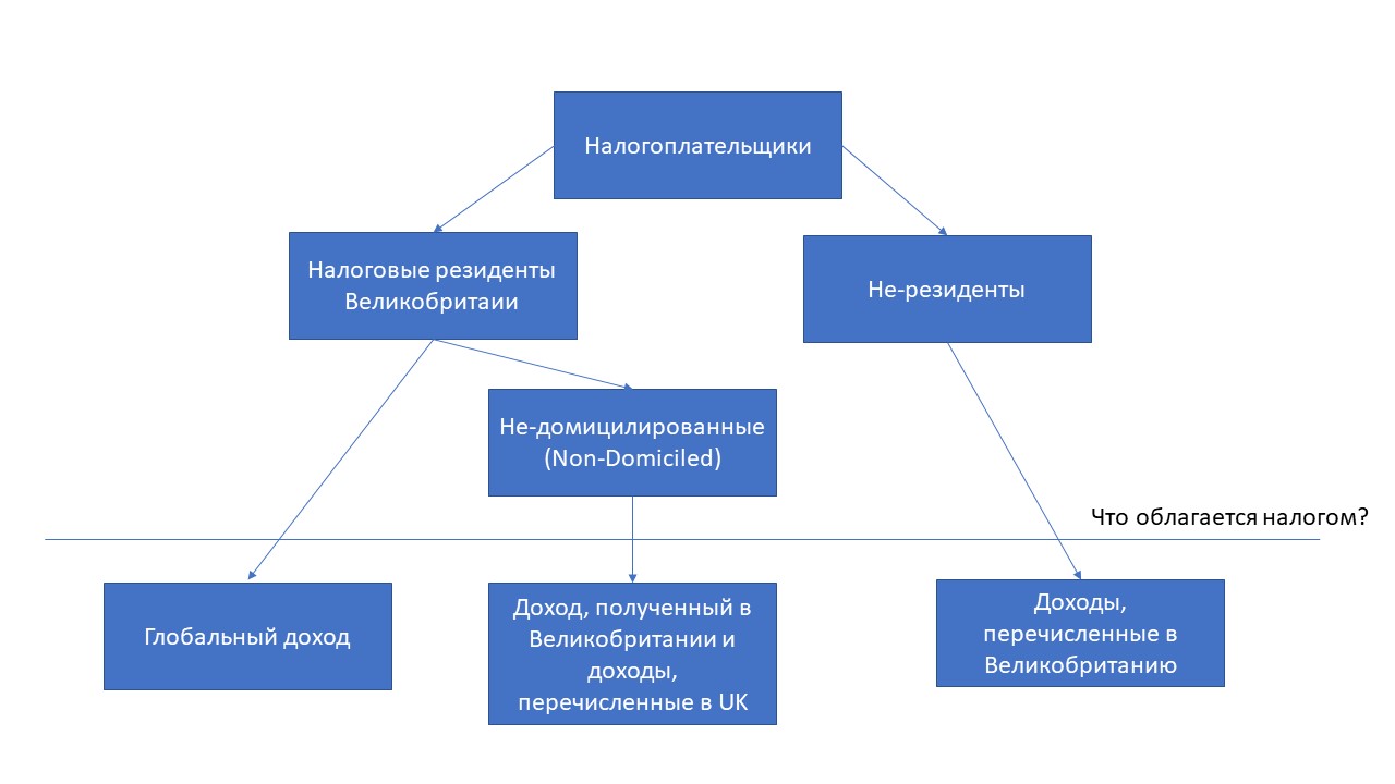 Соглашение между россией и великобританией об избежании двойного налогообложения 