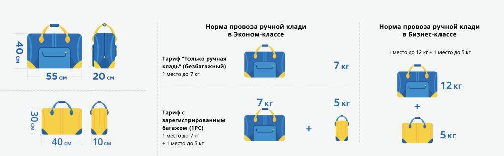 Нормы провоза багажа s7 airlines — правила, тарифы за нарушение - aviacompany.com