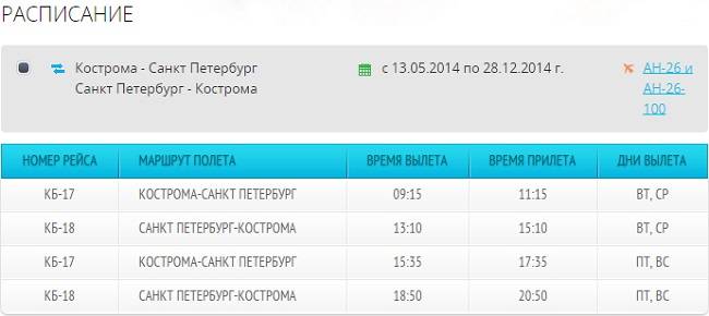 Сколько до костромы билет. Расписание самолетов Санкт-Петербург. Кострома-Санкт-Петербург. Поезд Кострома-Санкт-Петербург расписание. Костромской аэропорт расписание рейсов.
