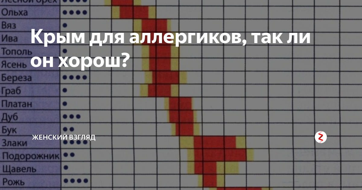 Периоды цветения крым. Таблица цветения для аллергиков. График цветения растений для аллергиков. График цветения для аллергиков 2023. Календарь аллергика.