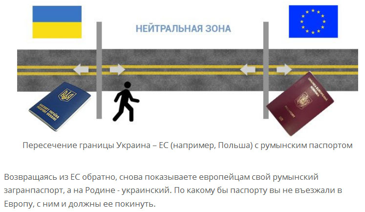 Какие правила въезда на украину для россиян в 2020 году?