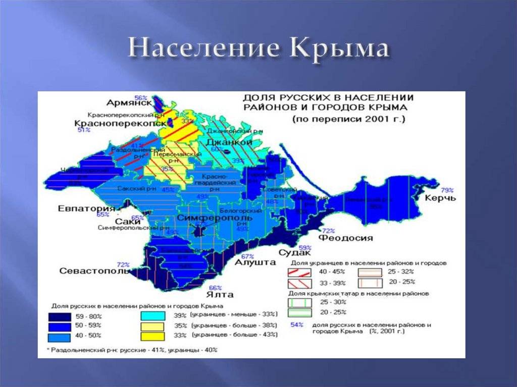 Население татарстана и его этнический состав. площадь, экономика, столица республики татарстан