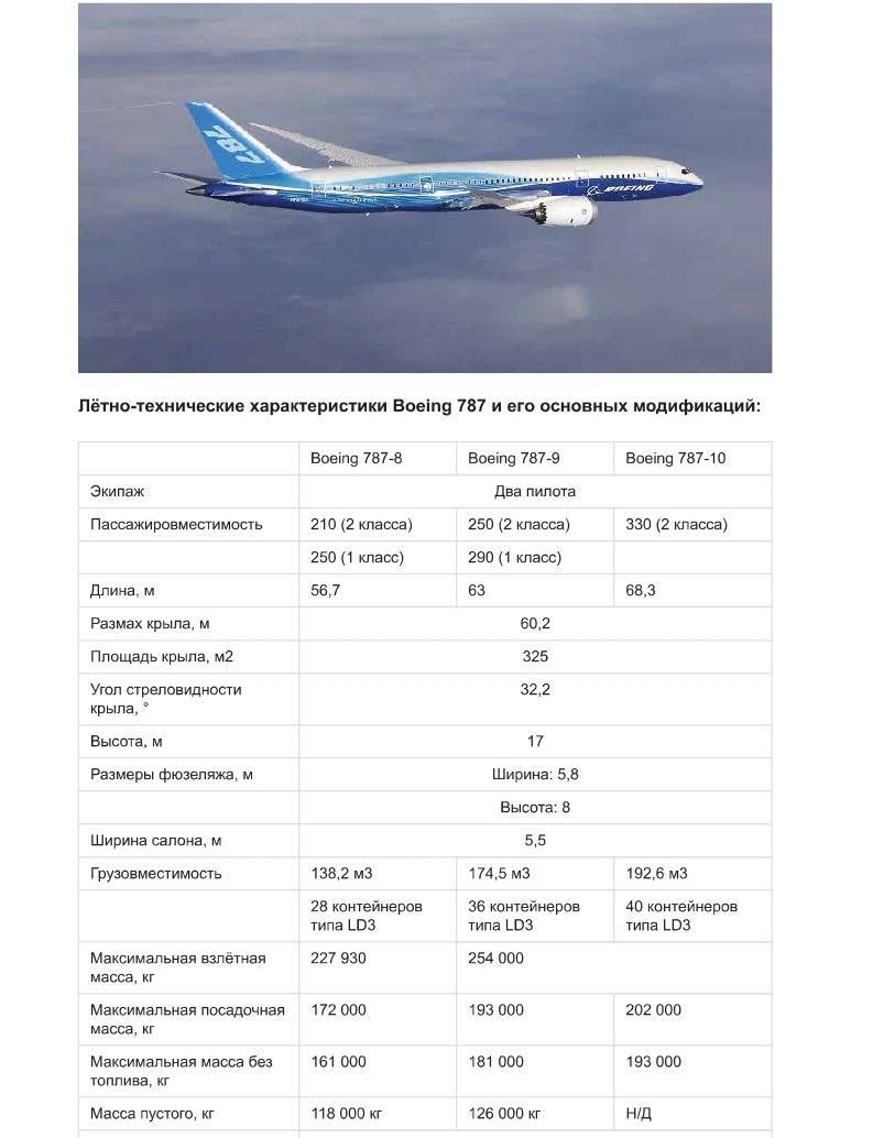 Самолет-легенда хх века - боинг 777