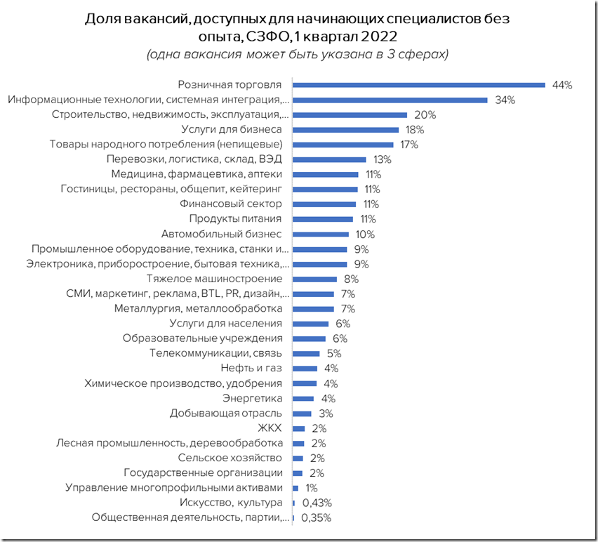 Высокооплачиваемая работа в питере. Высокооплачиваемые профессии. Самые востребованные и высокооплачиваемые профессии. Самые высокооплачиваемые профессии. Топ высокооплачиваемых профессий.