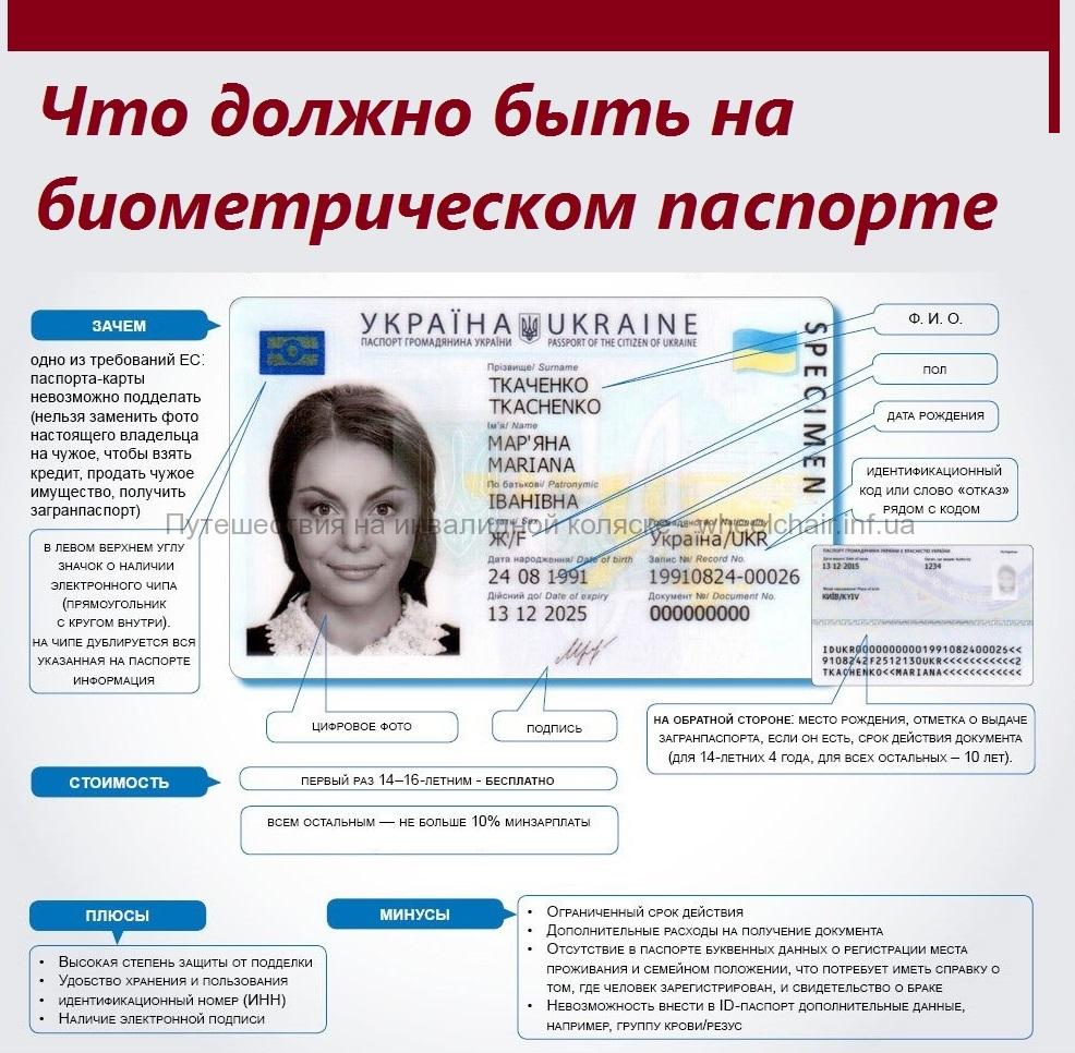 Фото на паспорт на карте