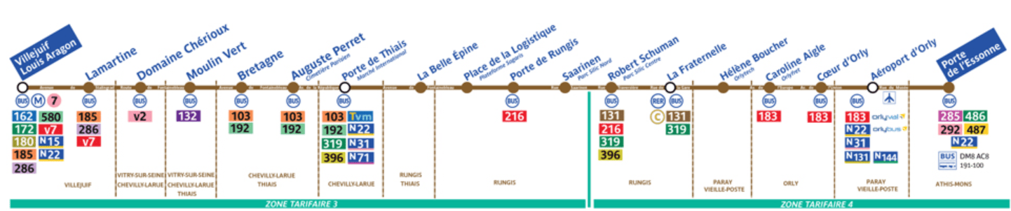 Из аэропорта орли в париж: 5 способов добраться в центр