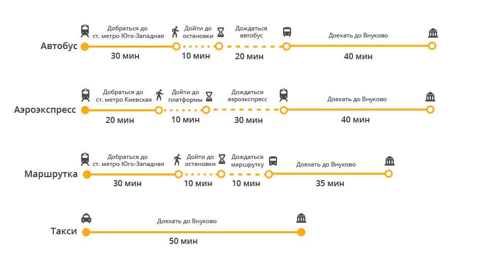 Как добраться из аэропорта мадрид барахас в центр города на автобусе, метро, такси, трансфер