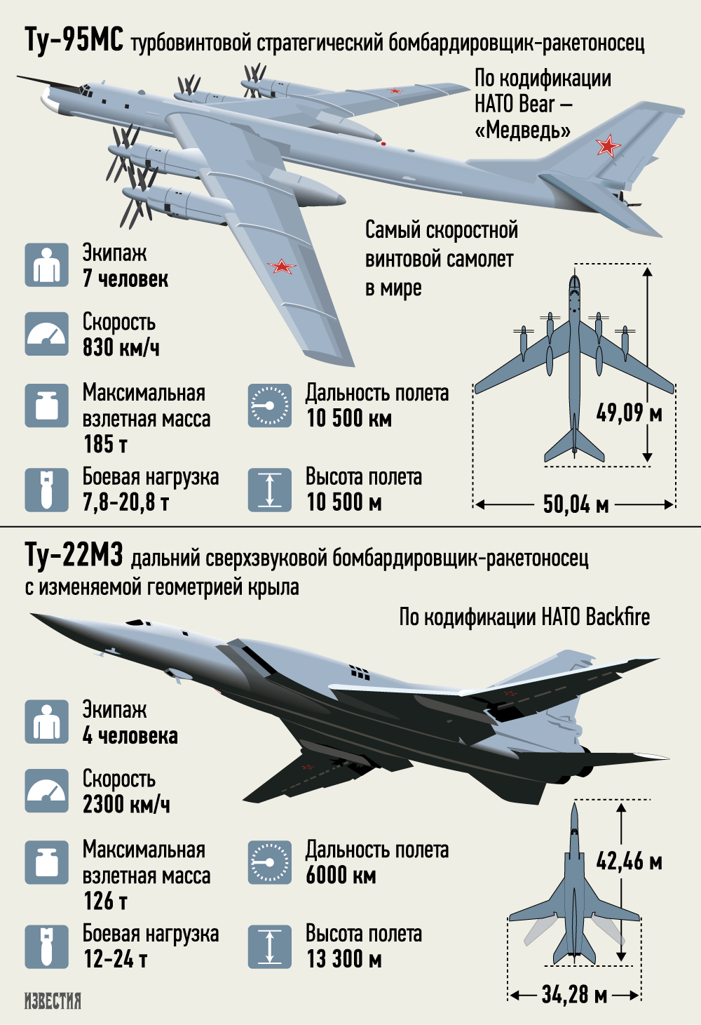 Поставки боевых и транспортных самолетов для вооруженных сил россии в 2019 году