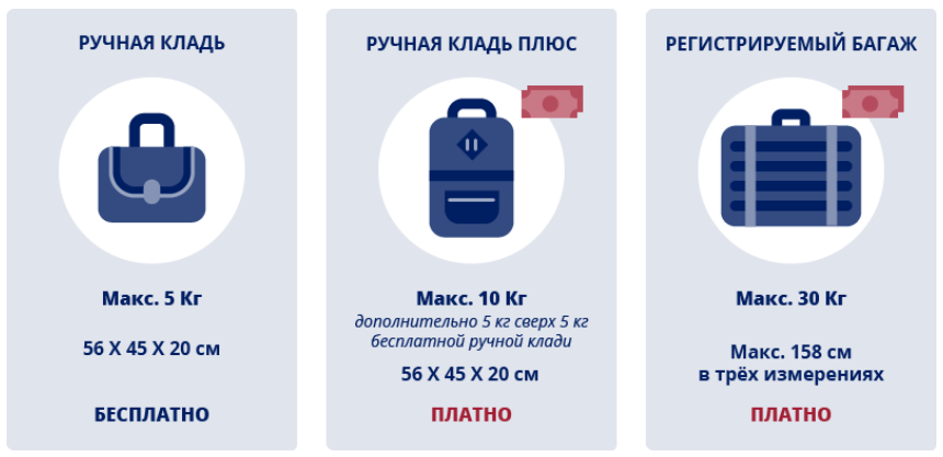 «руслайн» запускает тарифы с платными ручной кладью и багажом » авиация россии